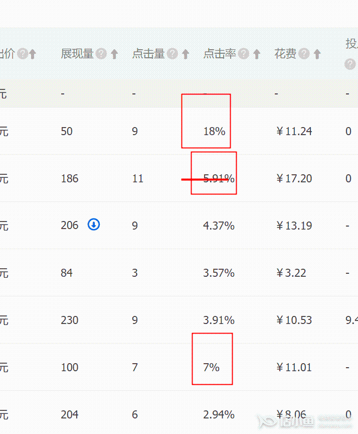 直通车是怎么设置出价的